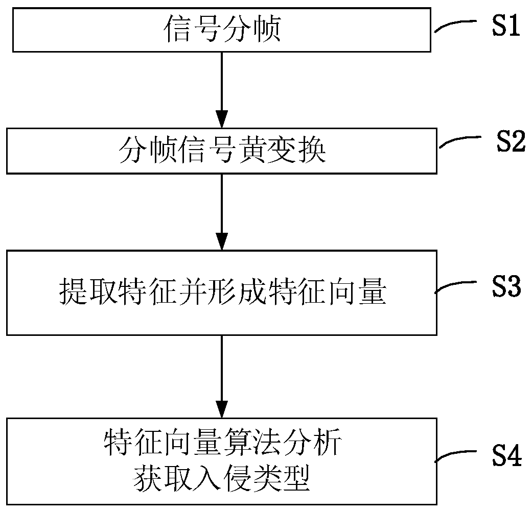 Airport perimeter intrusion alarm system and method