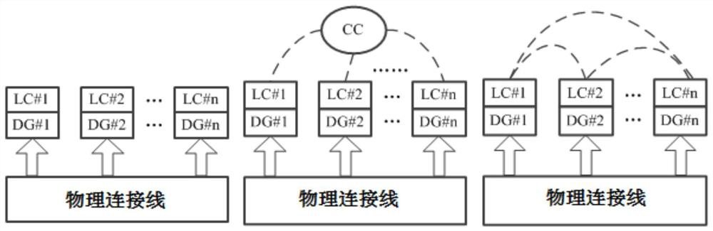 A DC microgrid system and its control method