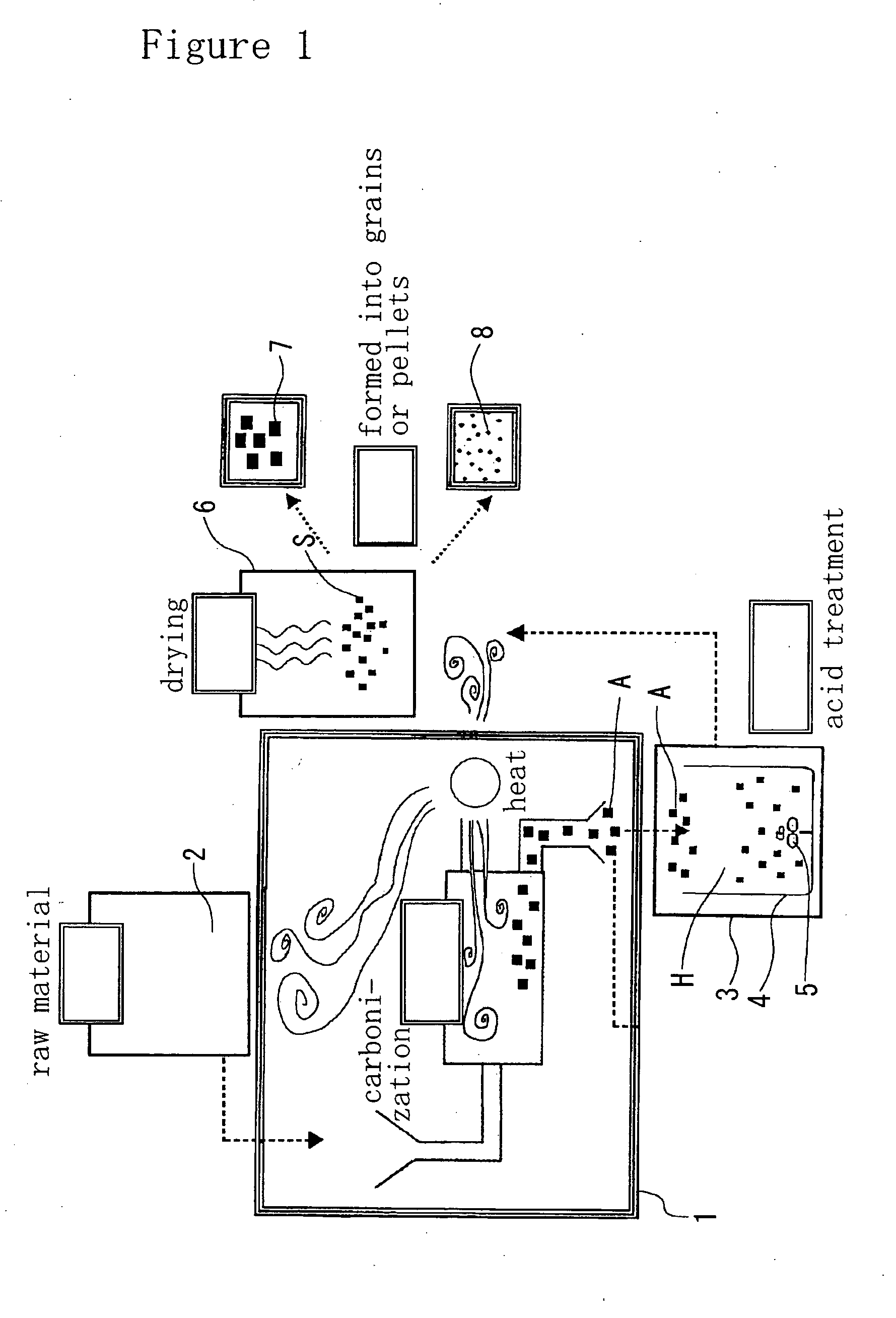 Anion adsorbing carbon material, as well as manufacturing method and manufacturing facilities for same