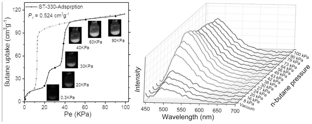 Fluorescent porous material as well as preparation method and application thereof