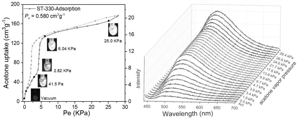 Fluorescent porous material as well as preparation method and application thereof