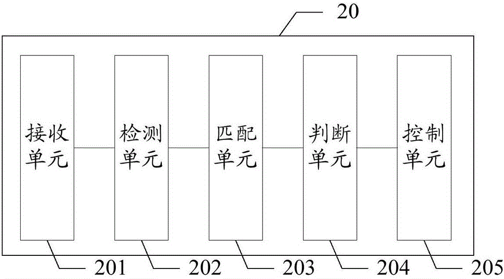 Wireless network security control method, wireless network security control device and wireless router