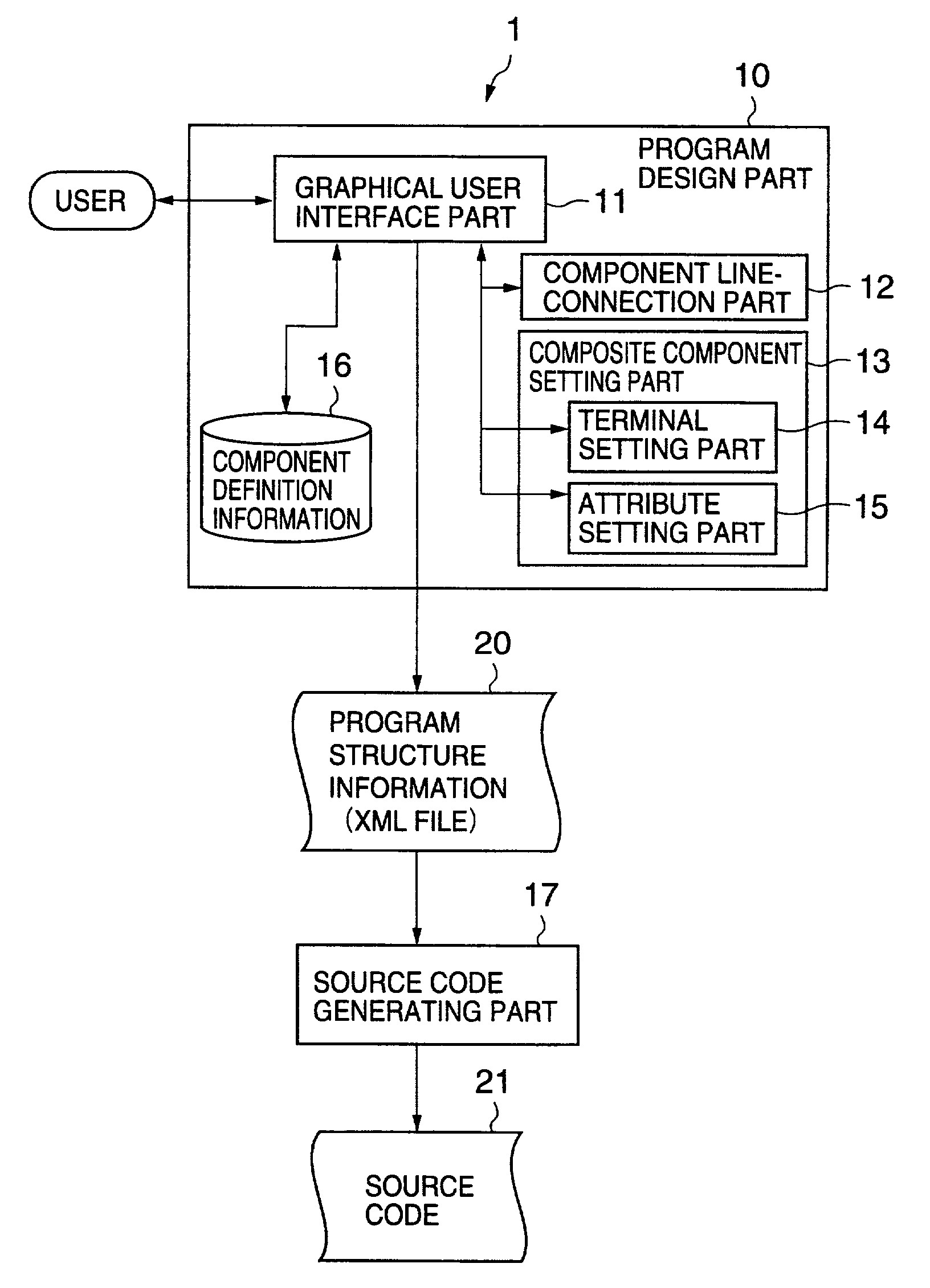 Software building support system