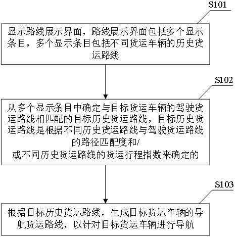 Truck navigation method and device