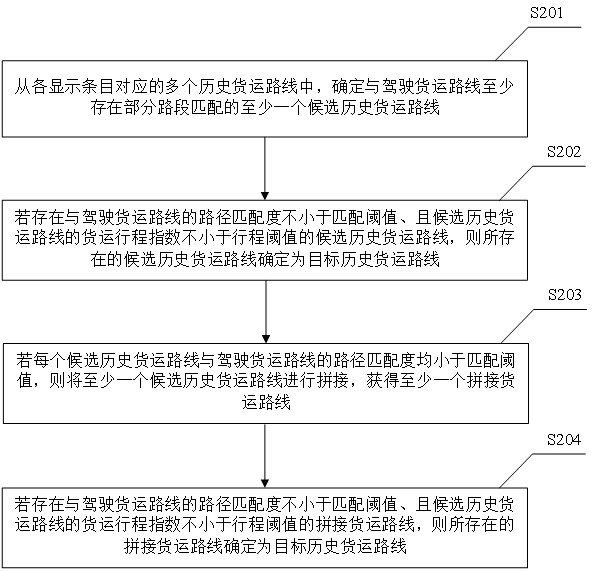 Truck navigation method and device