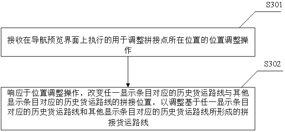 Truck navigation method and device