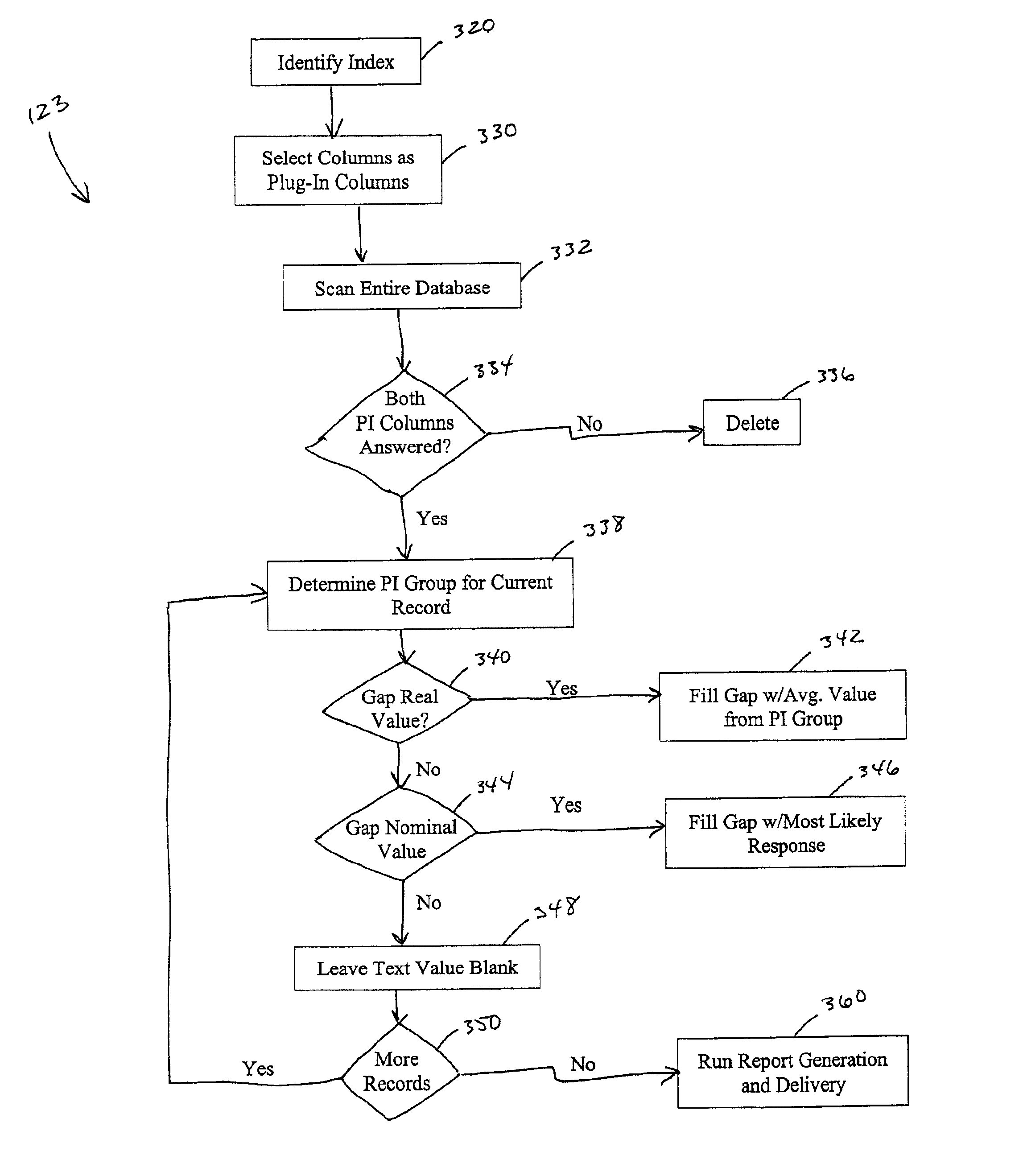 Performance evaluation through benchmarking using an on-line questionnaire based system and method