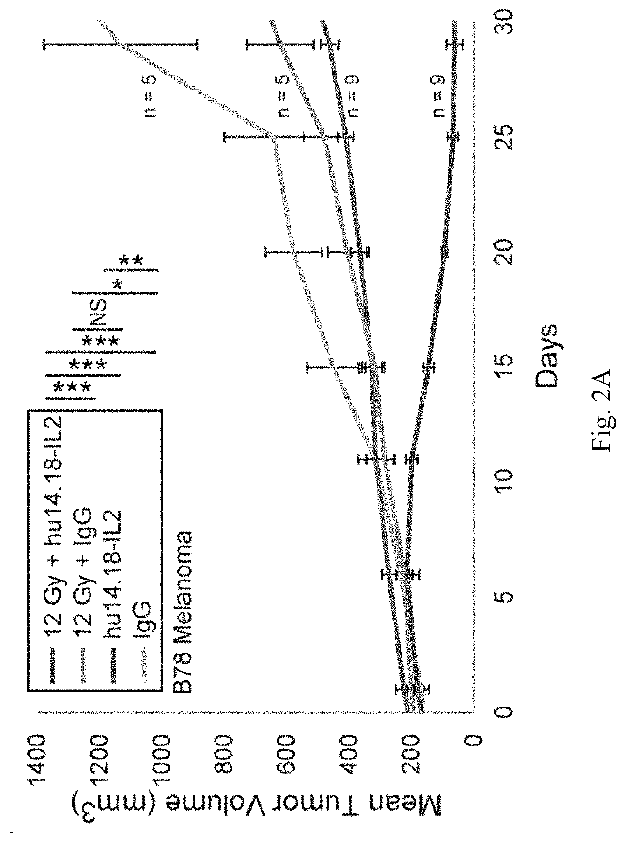 Targeted radiotherapy chelates for in situ immune modulated cancer vaccination