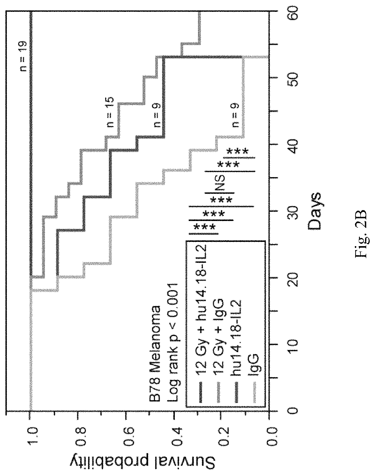 Targeted radiotherapy chelates for in situ immune modulated cancer vaccination