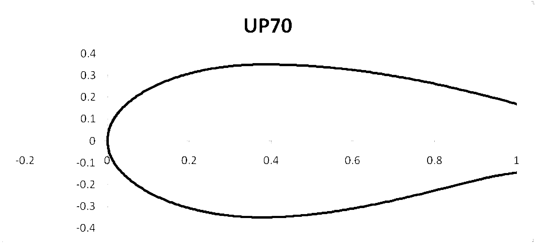 Large-thickness blunt-trailing-edge airfoil-shaped blade of large-scale wind turbine