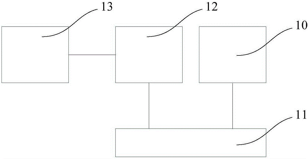 FPGA-based flat panel detector (FPD) with image correction function