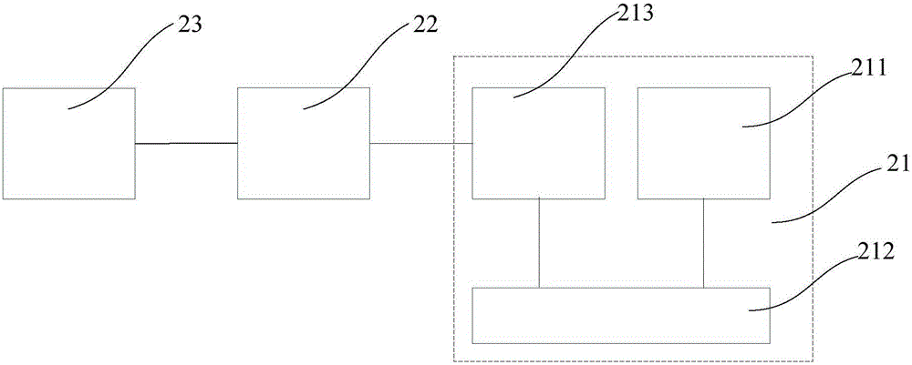 FPGA-based flat panel detector (FPD) with image correction function