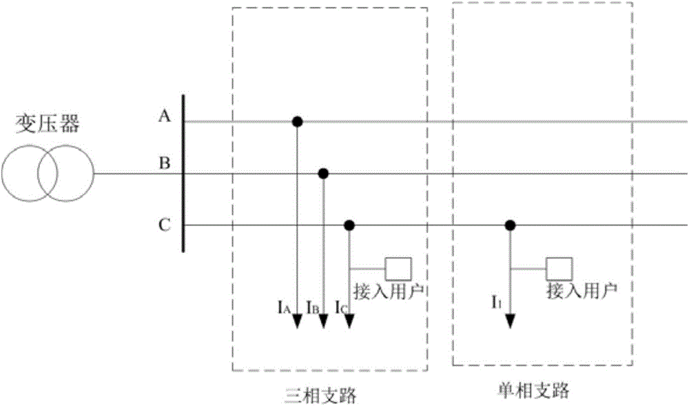 User three-phase imbalance adjustment method based on greedy strategy