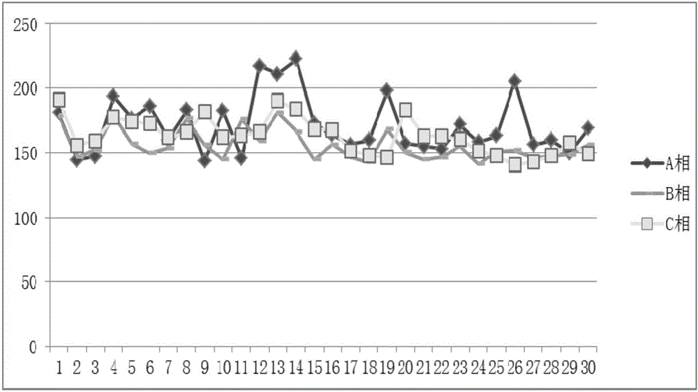 User three-phase imbalance adjustment method based on greedy strategy