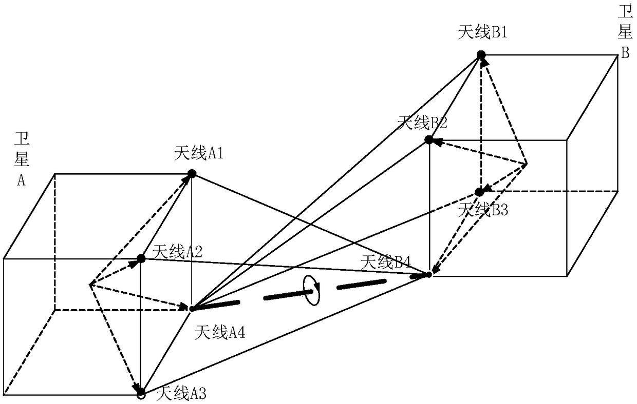 A multipath error detection and elimination method for inter-satellite radio frequency relative measurement