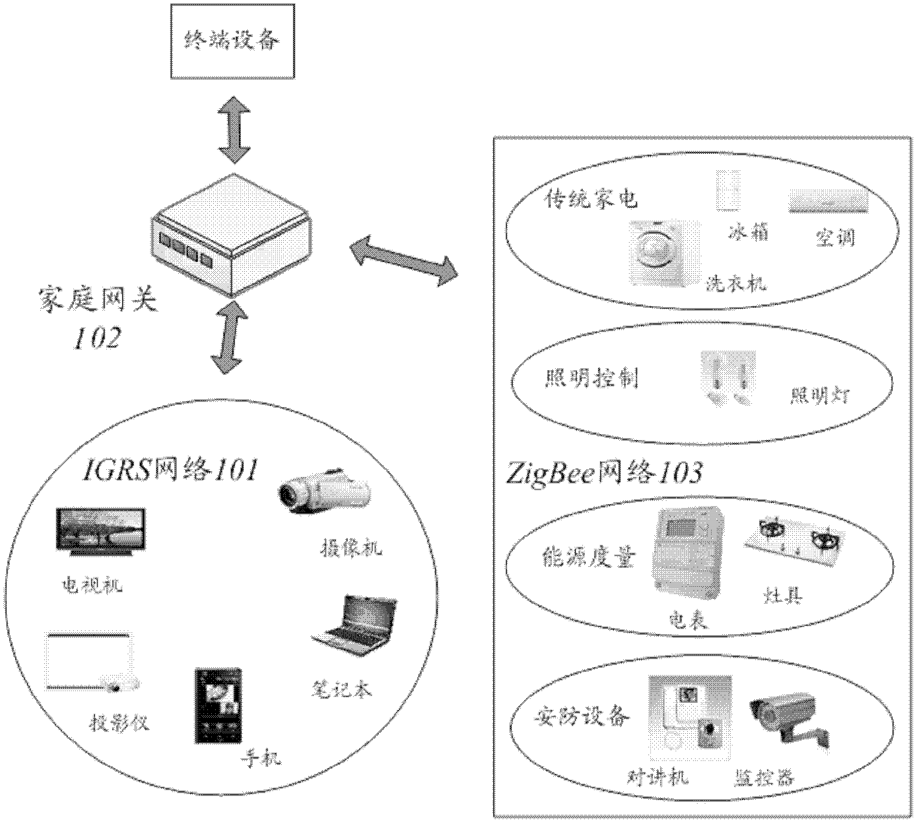 Information interactive method of home gateway and home network system and home network system