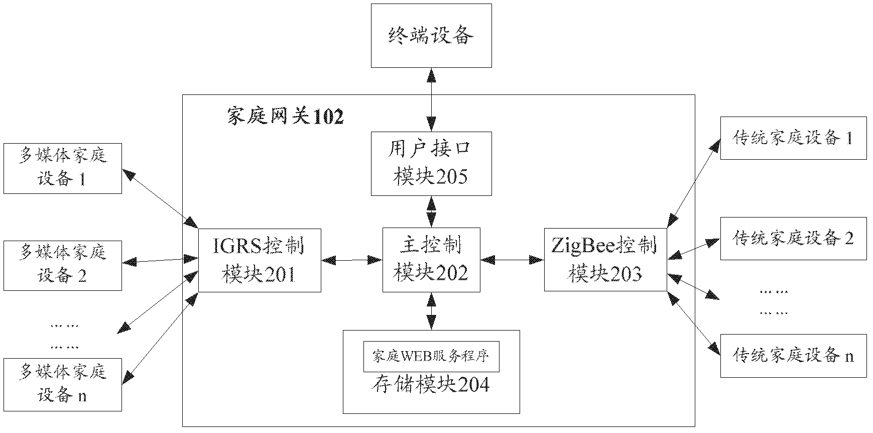 Information interactive method of home gateway and home network system and home network system