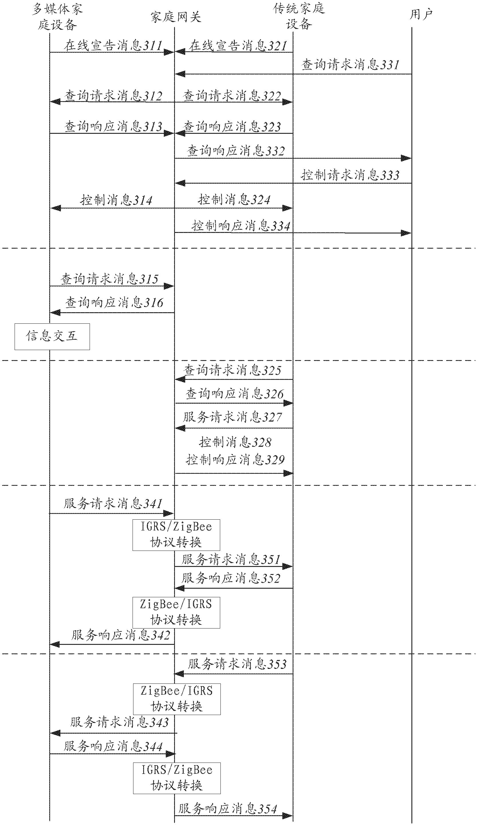 Information interactive method of home gateway and home network system and home network system