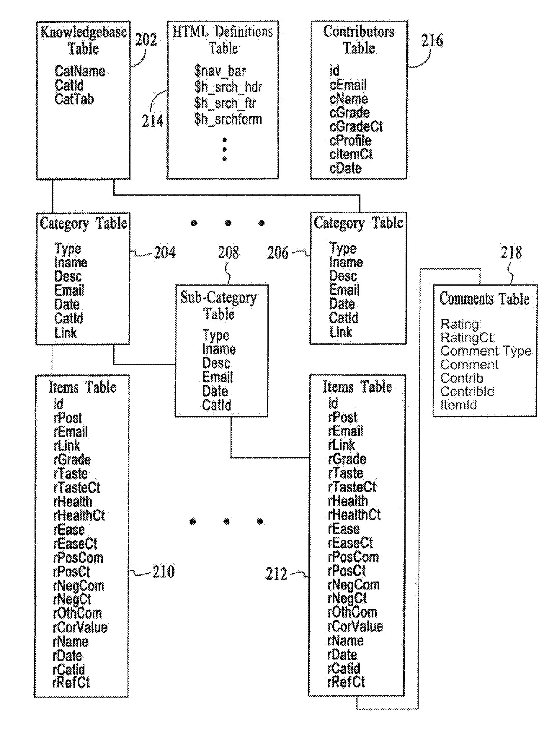 Knowledge filter