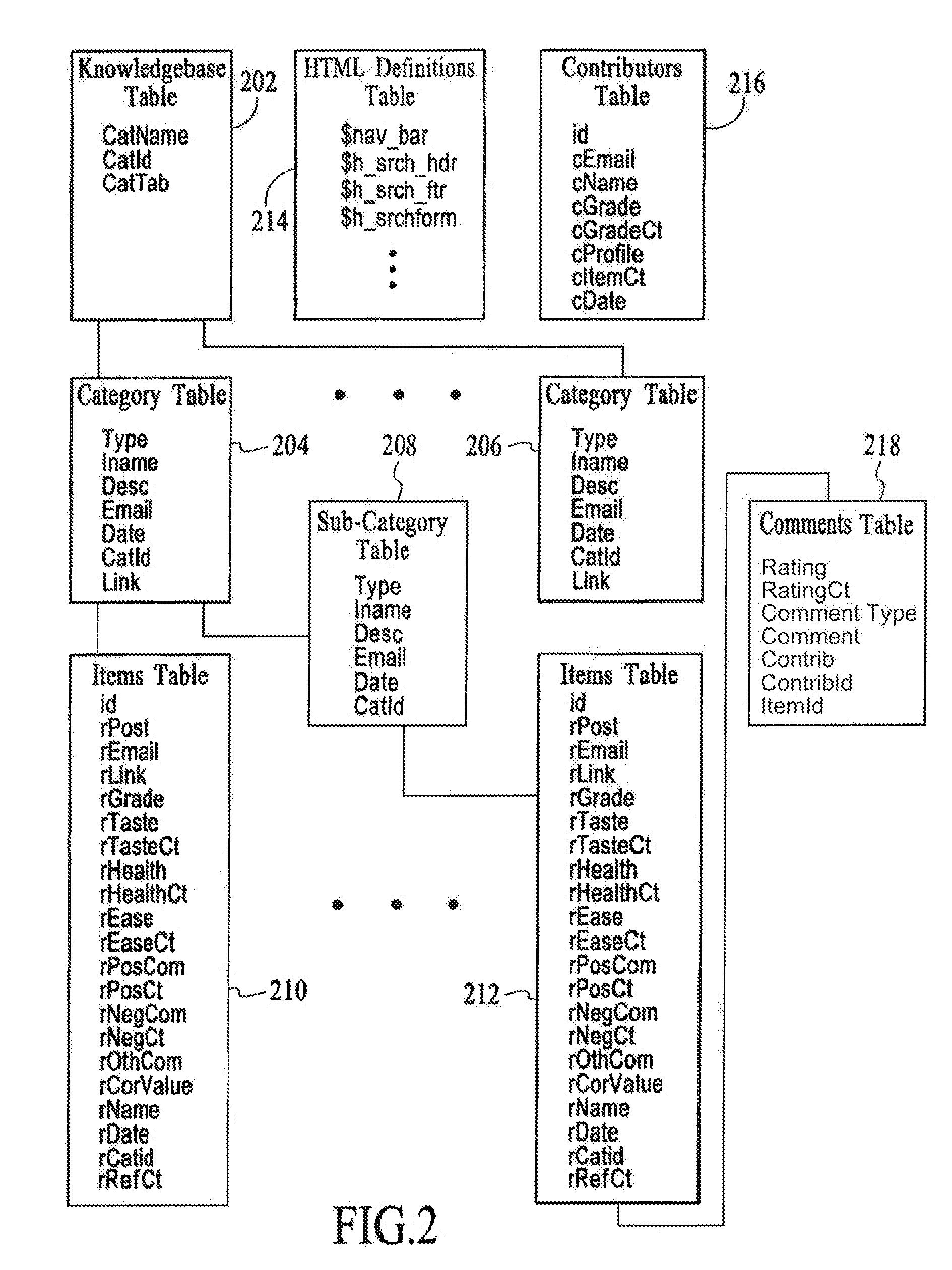 Knowledge filter