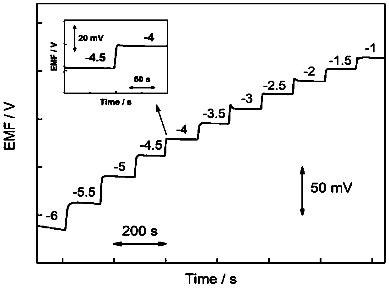 MXene nanosheet modification-based all-solid-state ion-selective electrode and preparation method thereof