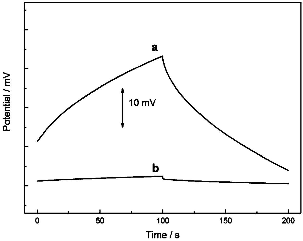 MXene nanosheet modification-based all-solid-state ion-selective electrode and preparation method thereof