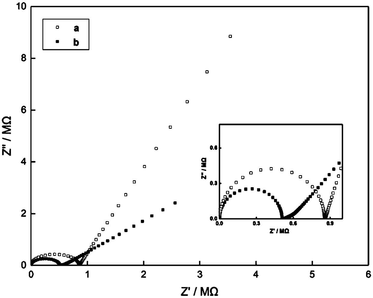 MXene nanosheet modification-based all-solid-state ion-selective electrode and preparation method thereof