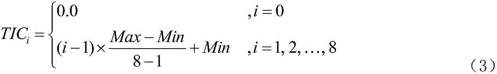 Data visualization method based on neutron transport characteristic line theory