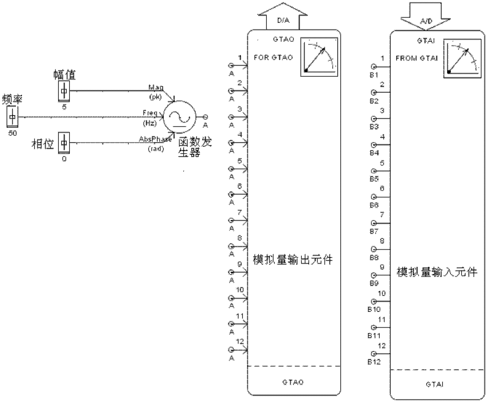 Closed-loop test system for IO (input/output) channel signals of analog board in RTDS (real time digital simulator)