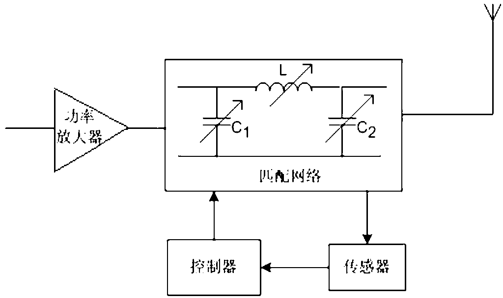 Radio-frequency antenna impedance self-adaption matching device and method with quantum algorithm applied