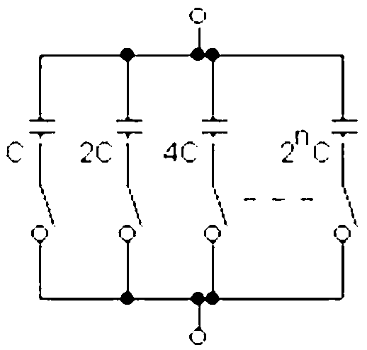 Radio-frequency antenna impedance self-adaption matching device and method with quantum algorithm applied