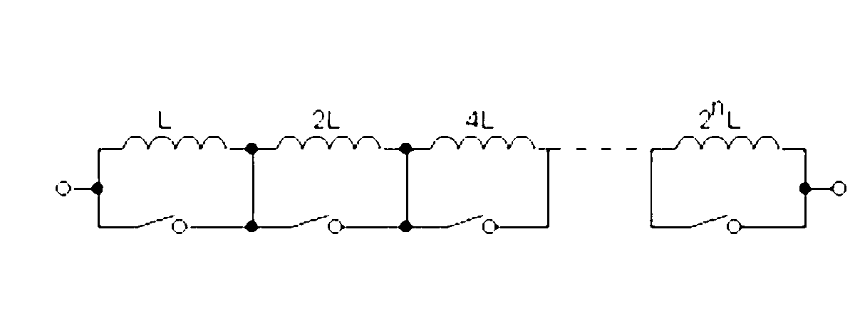 Radio-frequency antenna impedance self-adaption matching device and method with quantum algorithm applied