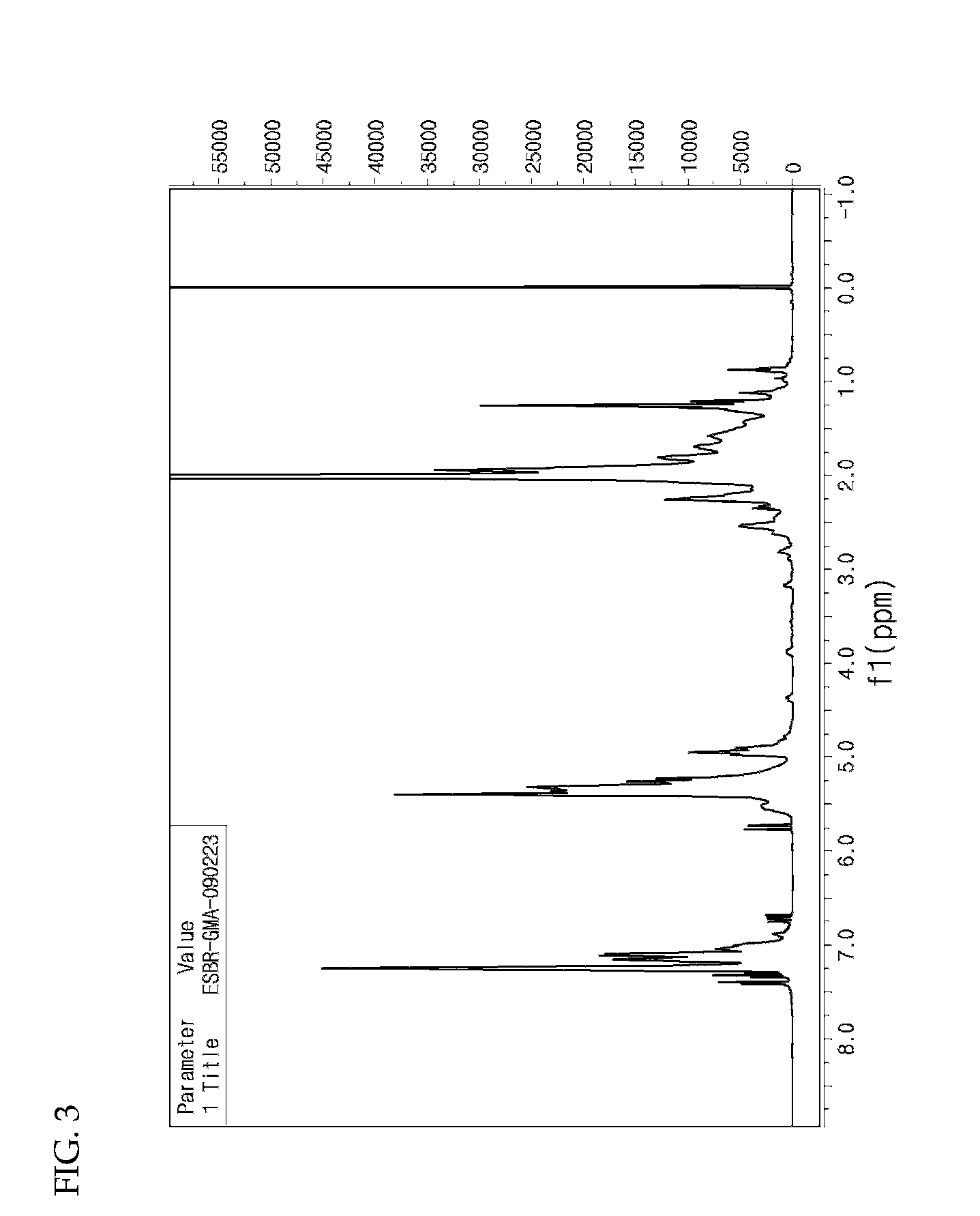 Functional styrene-butadiene copolymer