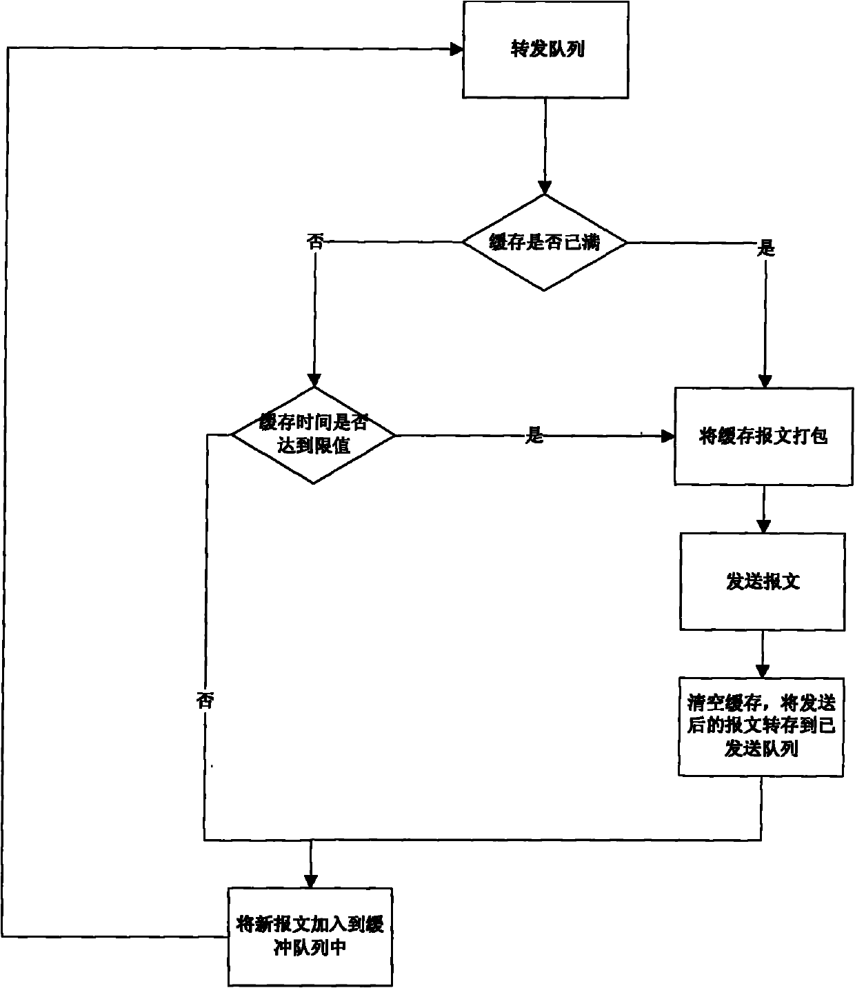 Method for transmitting positive and negative data across safety zone