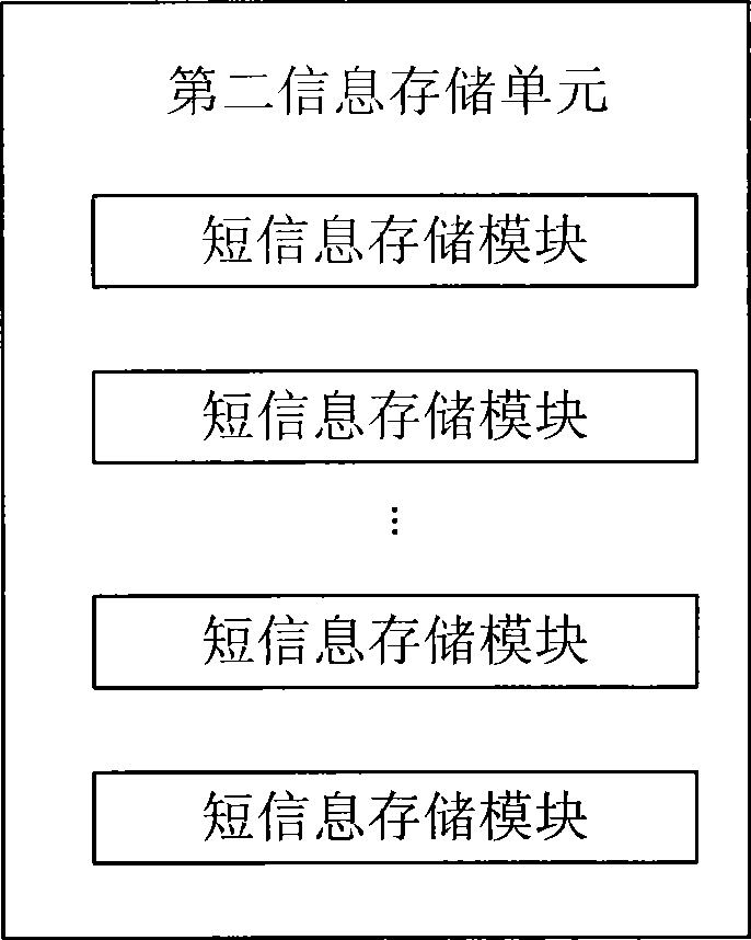 Method for storing information and mobile terminal intelligent card