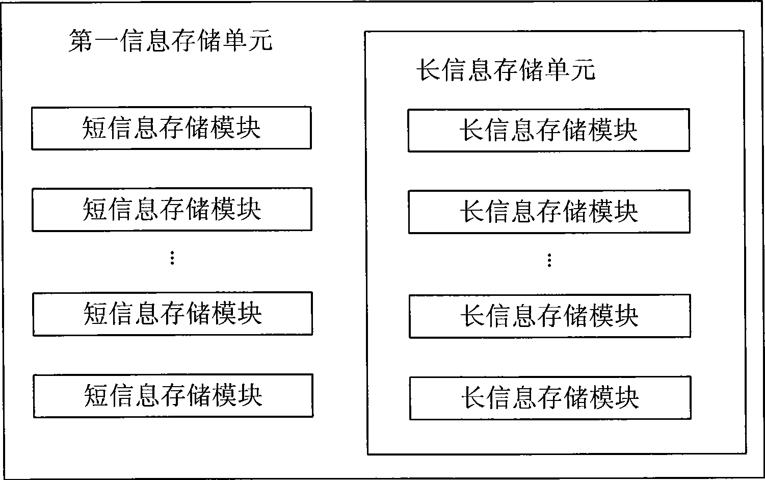 Method for storing information and mobile terminal intelligent card