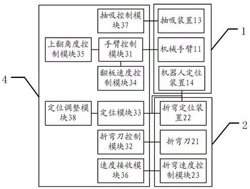 A robot automatic bending system and method