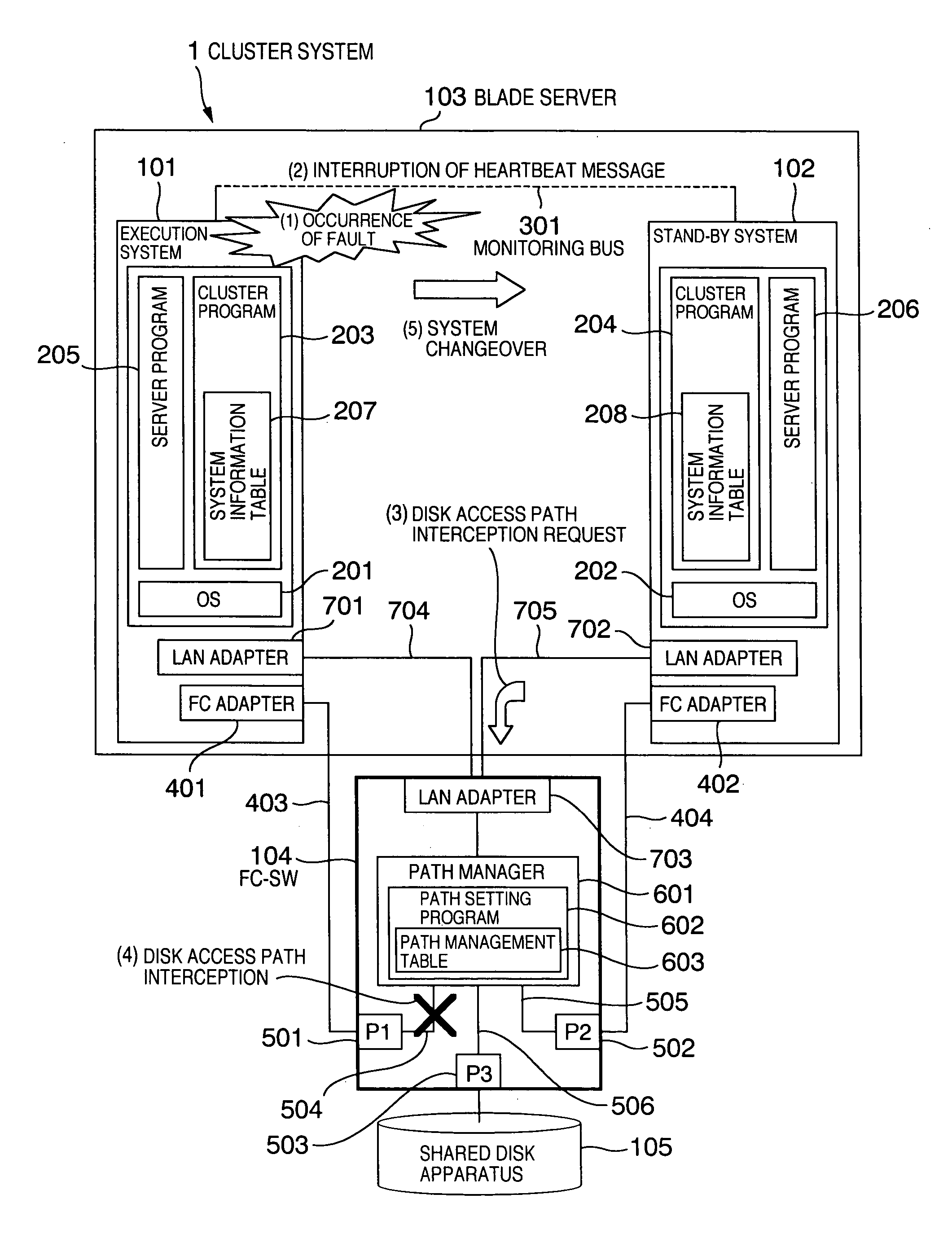 Method and apparatus for accessing for storage system