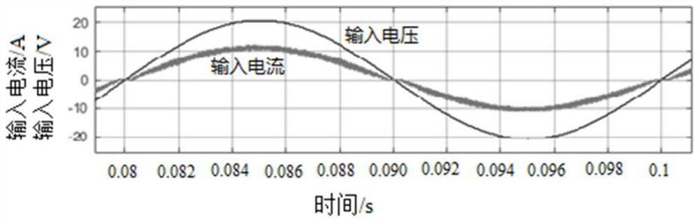 Totem pole PFC current waveform zero-crossing optimization circuit and device