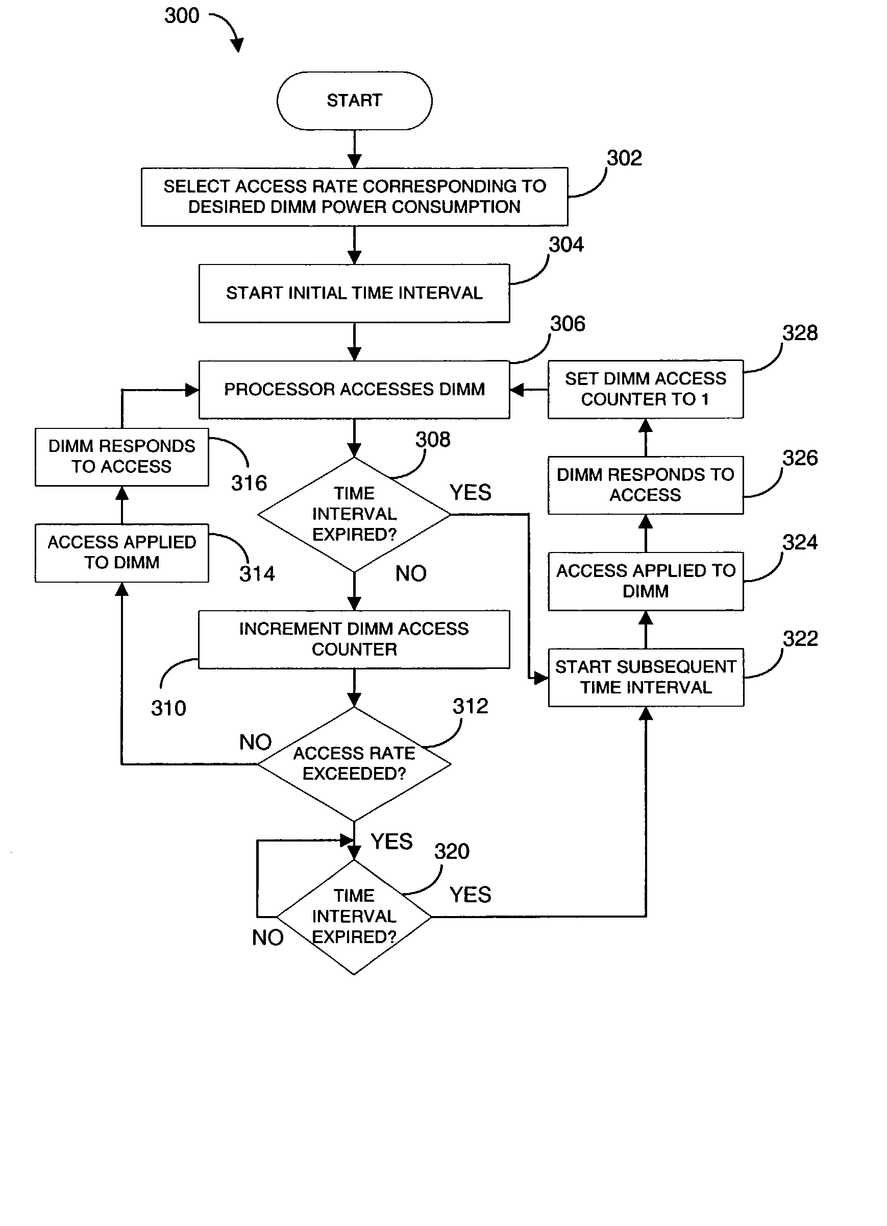 Dram power management