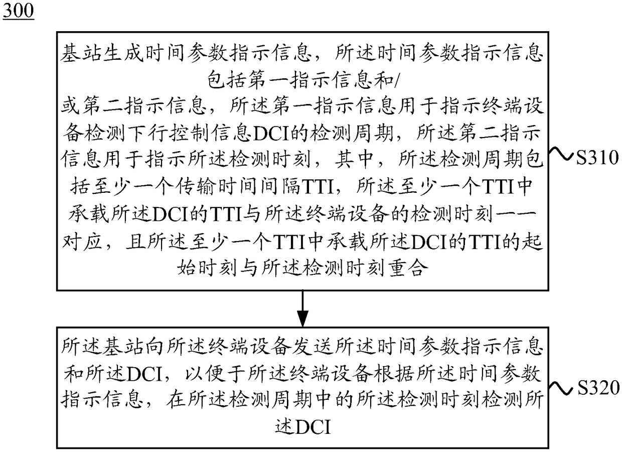 Method and device for transmitting downlink control information