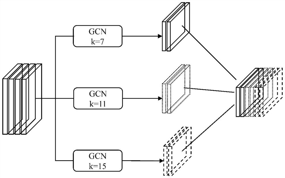 Intestinal disease segmentation method of salient edge feature extraction module guided network