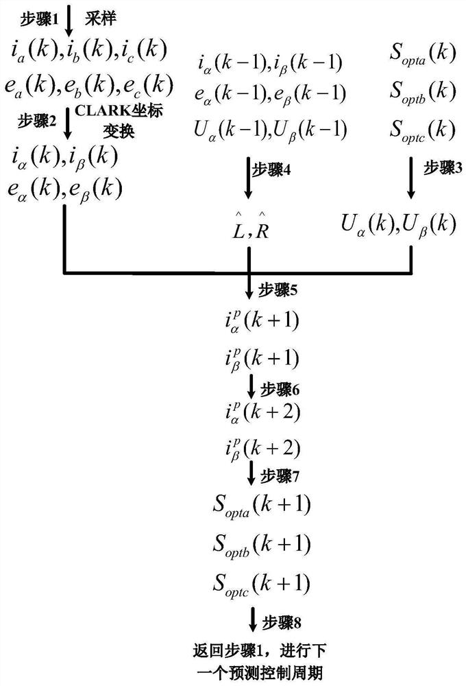 A parameter-free finite-set model predictive control method for three-level grid-connected inverters