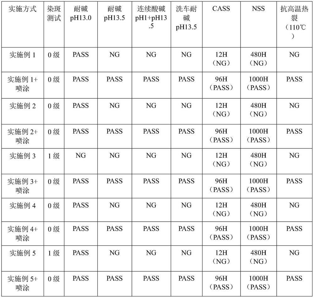 A kind of method and sealing agent of anodized film pre-sealing