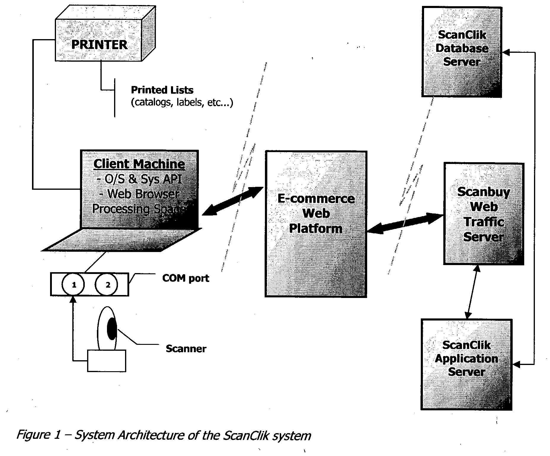 Integrating barcode scanner enabled services in existing e-commerce applications using a floating pop-up web window