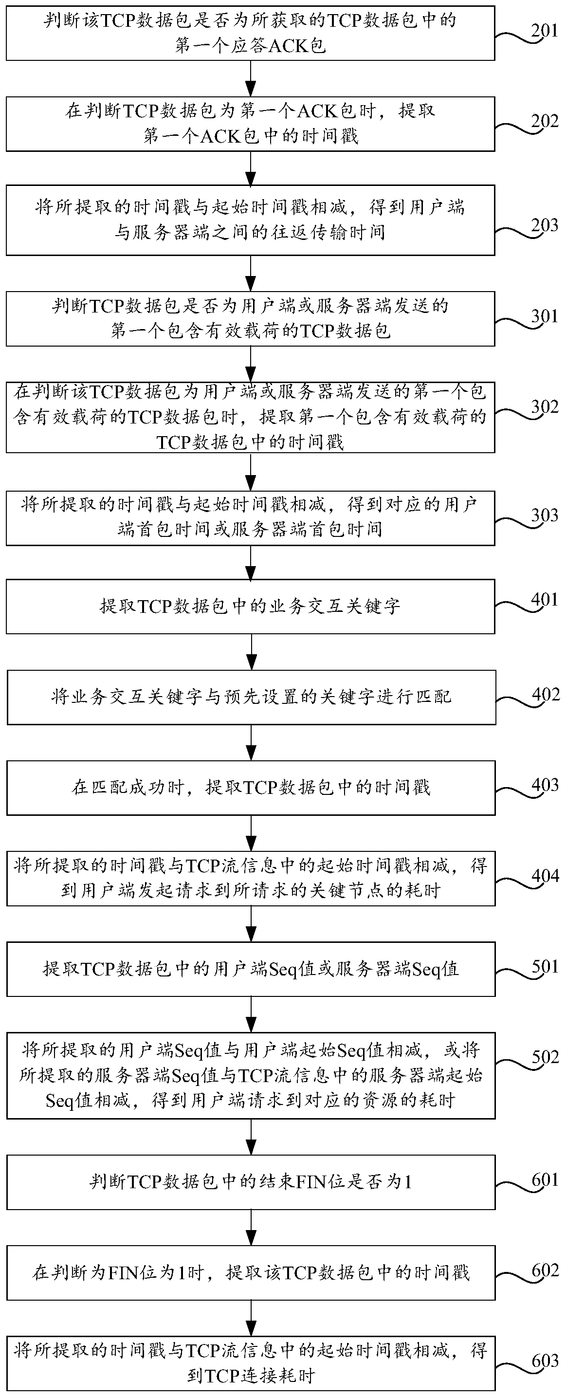 Method, device and server for determining quality data