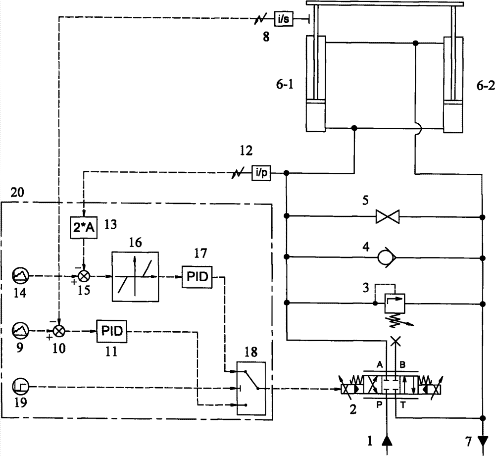 Displacement-force compound control lifting system for forging manipulator