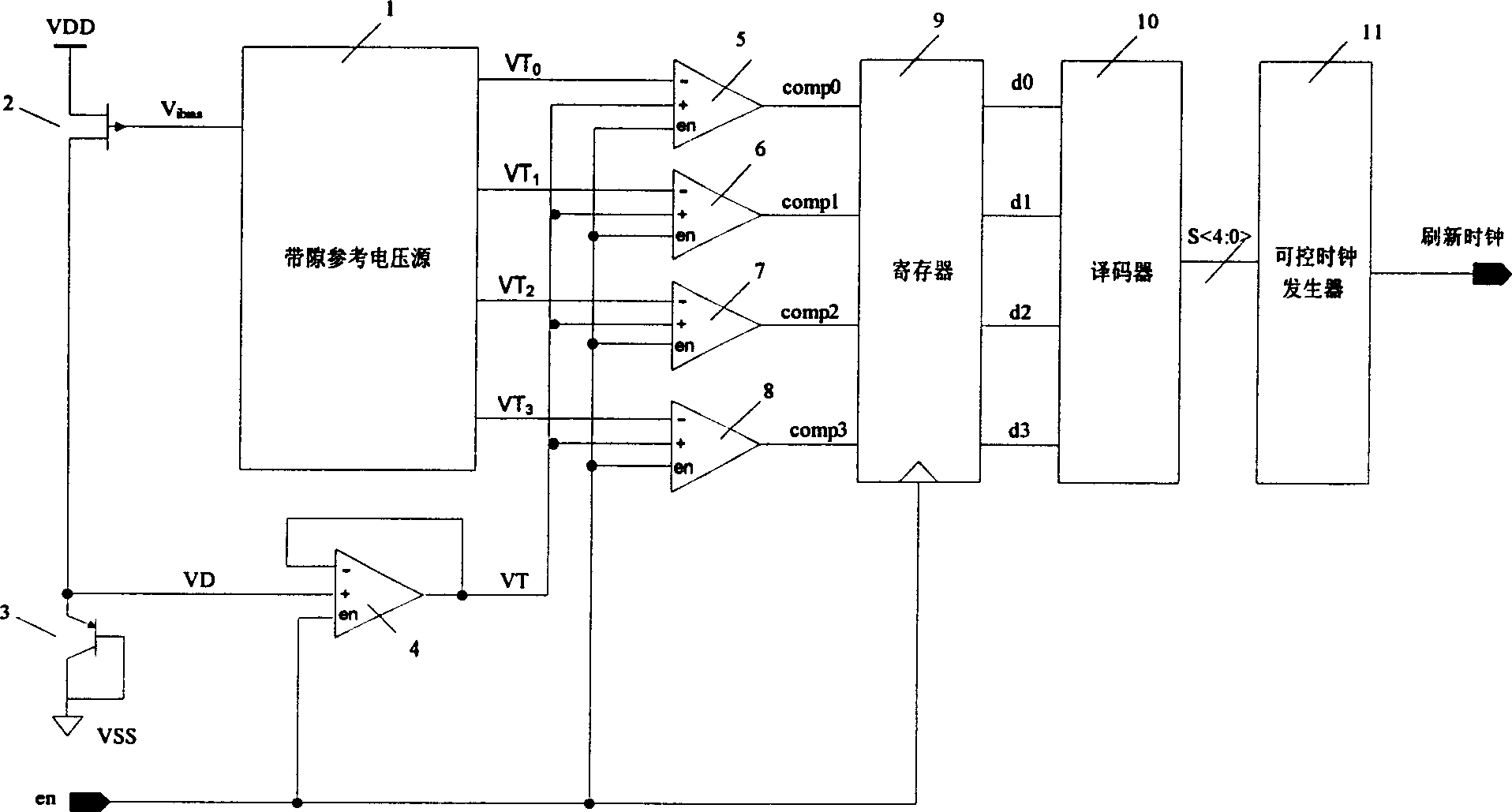 Graded temperature compensation refreshing method and circuit thereof