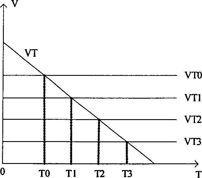 Graded temperature compensation refreshing method and circuit thereof