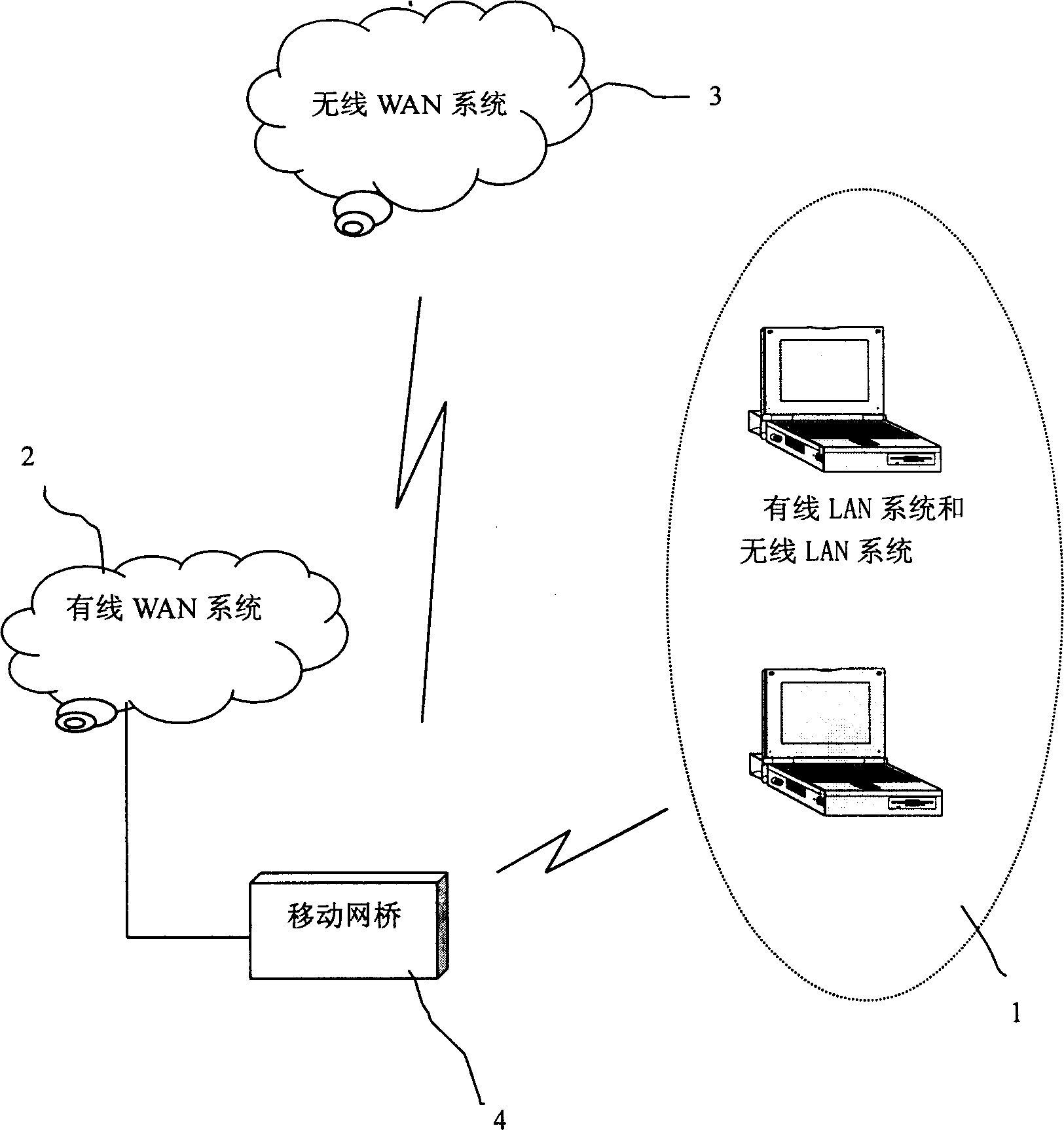 Data communication system and method between networks